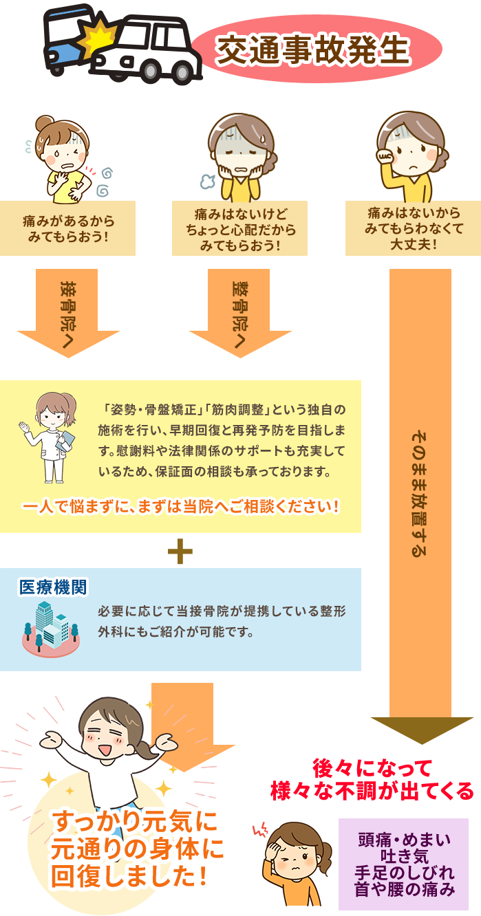 交通事故発生